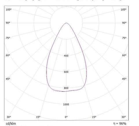 LGT-Prom-Solar-750-60 grad  конусная диаграмма